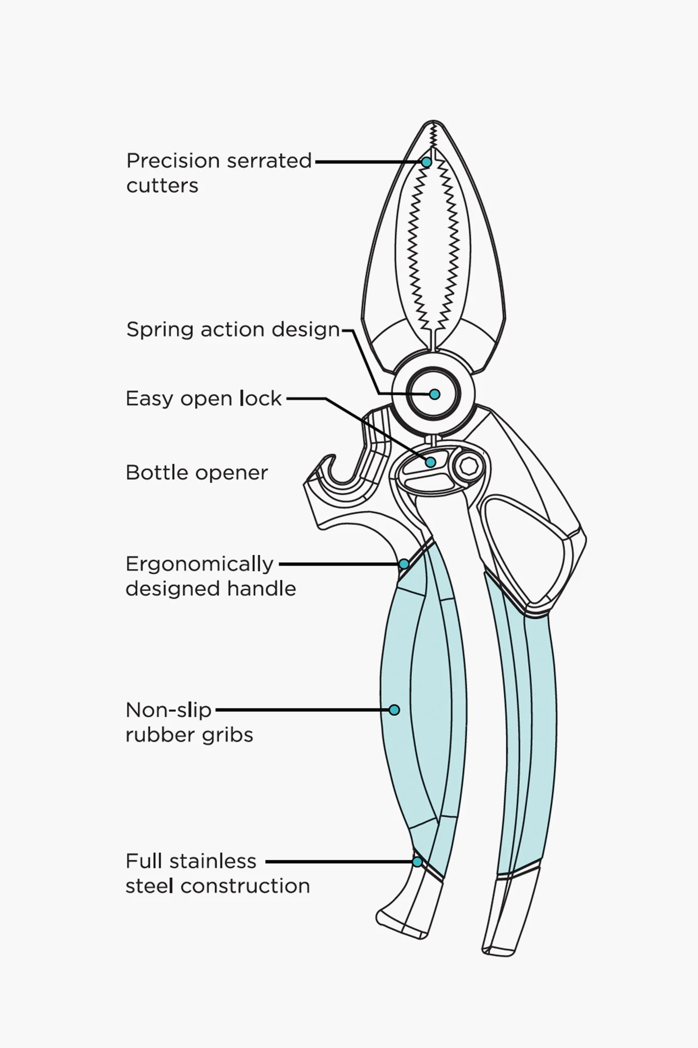 Toadfish Claw Cutter - Image 3